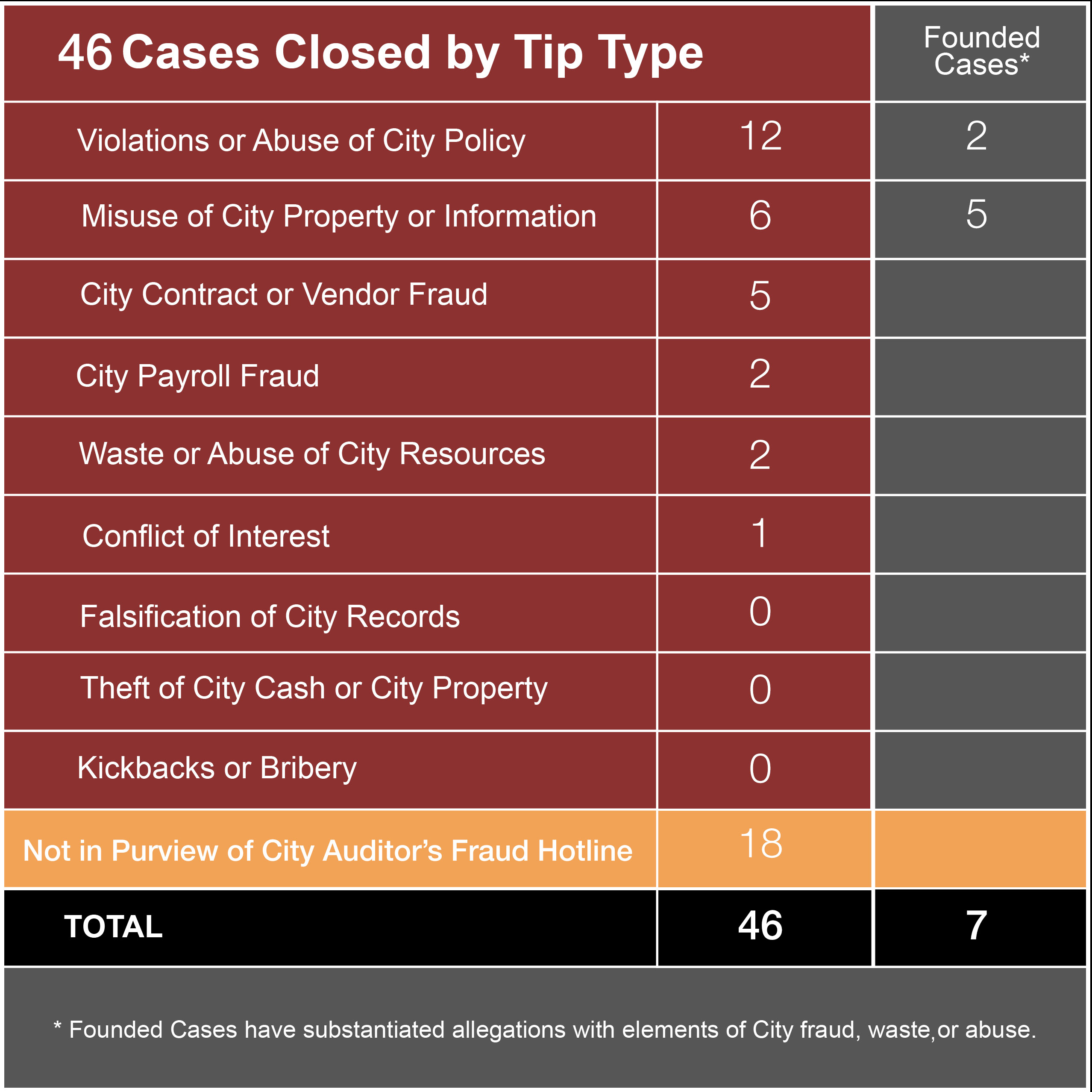 2024 Case Table