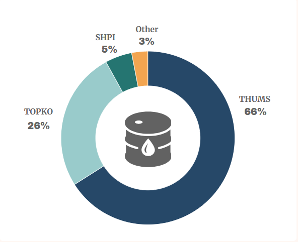 Chart AI-generated content may be incorrect.