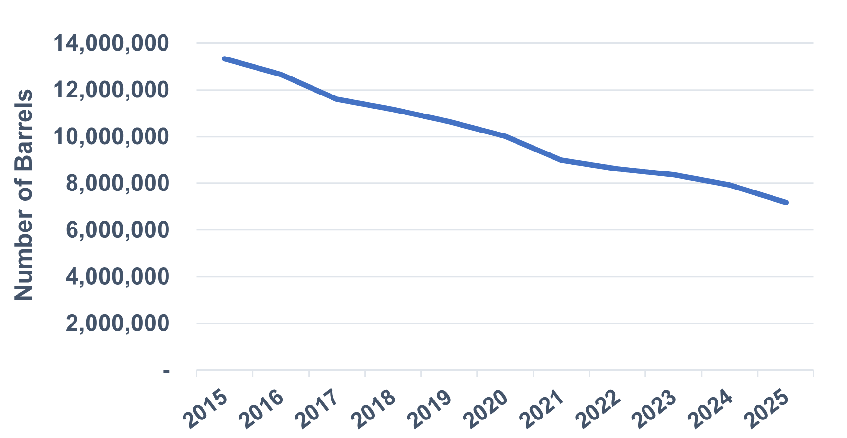 Chart, line chart AI-generated content may be incorrect.