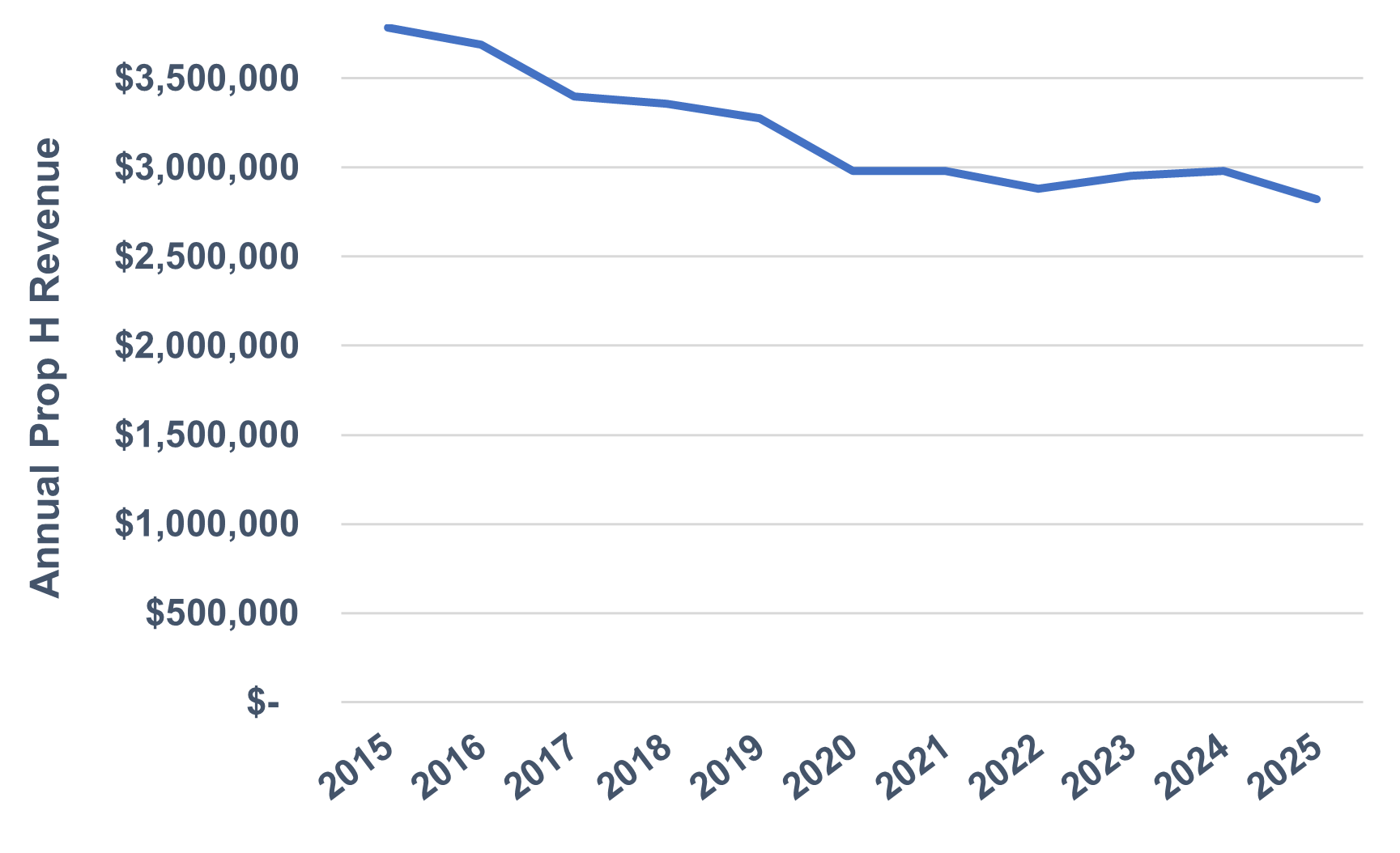 Chart, line chart AI-generated content may be incorrect.