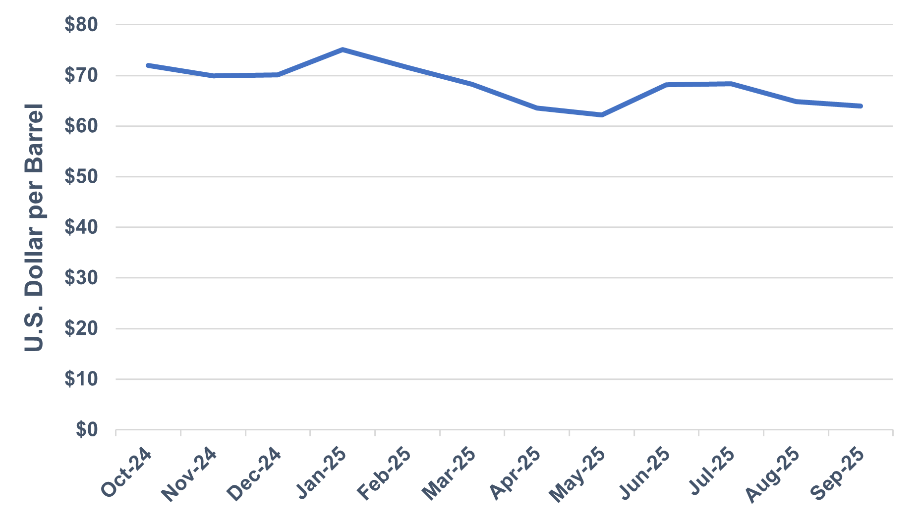 Chart, line chart AI-generated content may be incorrect.