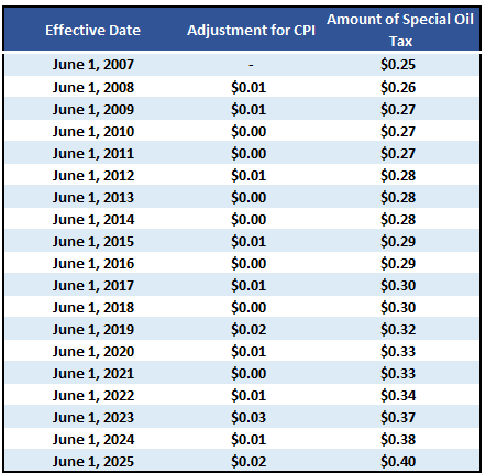Table AI-generated content may be incorrect.