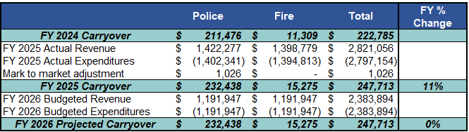 Table AI-generated content may be incorrect.